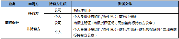360广告客户移动端风险管理部业务流程