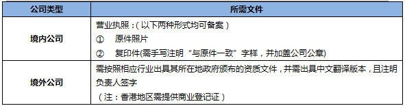 360广告客户移动端风险管理部业务流程