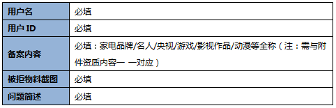 360广告客户移动端风险管理部业务流程