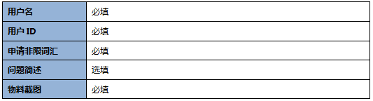 360广告客户移动端风险管理部业务流程