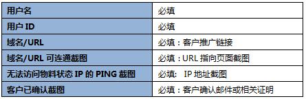 360广告客户移动端风险管理部业务流程