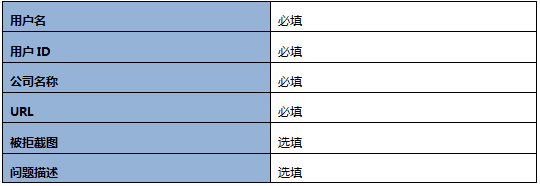 360广告客户风险管理部业务流程