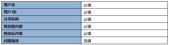 360广告客户风险管理部业务流程
