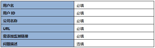 360广告客户风险管理部业务流程