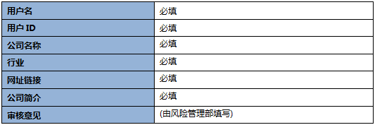 360广告客户风险管理部业务流程