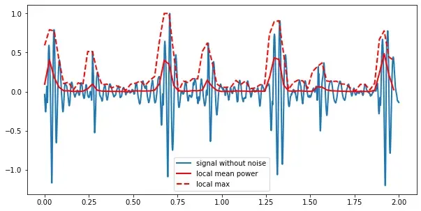 10-19：数字信号处理课程小结