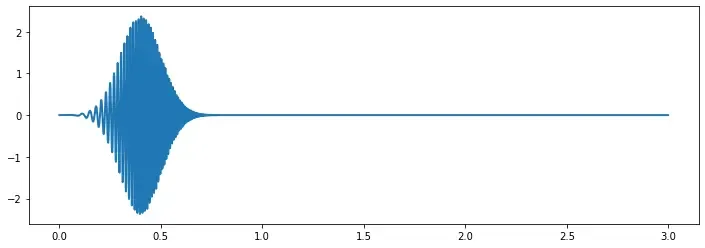 10-19：数字信号处理课程小结