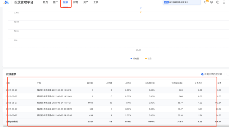 家居行业极速版投放端使用指南 | 腾讯广告开户 家居行业极速版投放端使用指南 | 腾讯广告开户