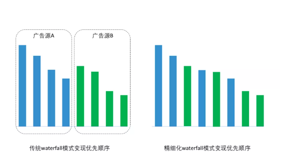 腾讯推广:从流量到体验,开发者变现思维大迁徙 腾讯推广:从流量到体验,开发者变现思维大迁徙