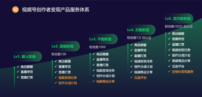 2023年,微信公众号、视频号、小程序广告变现可以这样做 2023年,微信公众号、视频号、小程序广告变现可以这样做