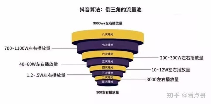 国仁网络资讯：研究1000+抖音热门视频后，总结了