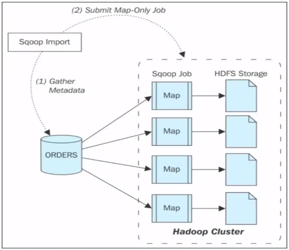 大数据平台 – 数据采集及治理 大数据平台 – 数据采集及治理