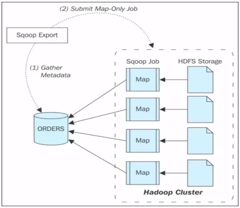 大数据平台 – 数据采集及治理 大数据平台 – 数据采集及治理