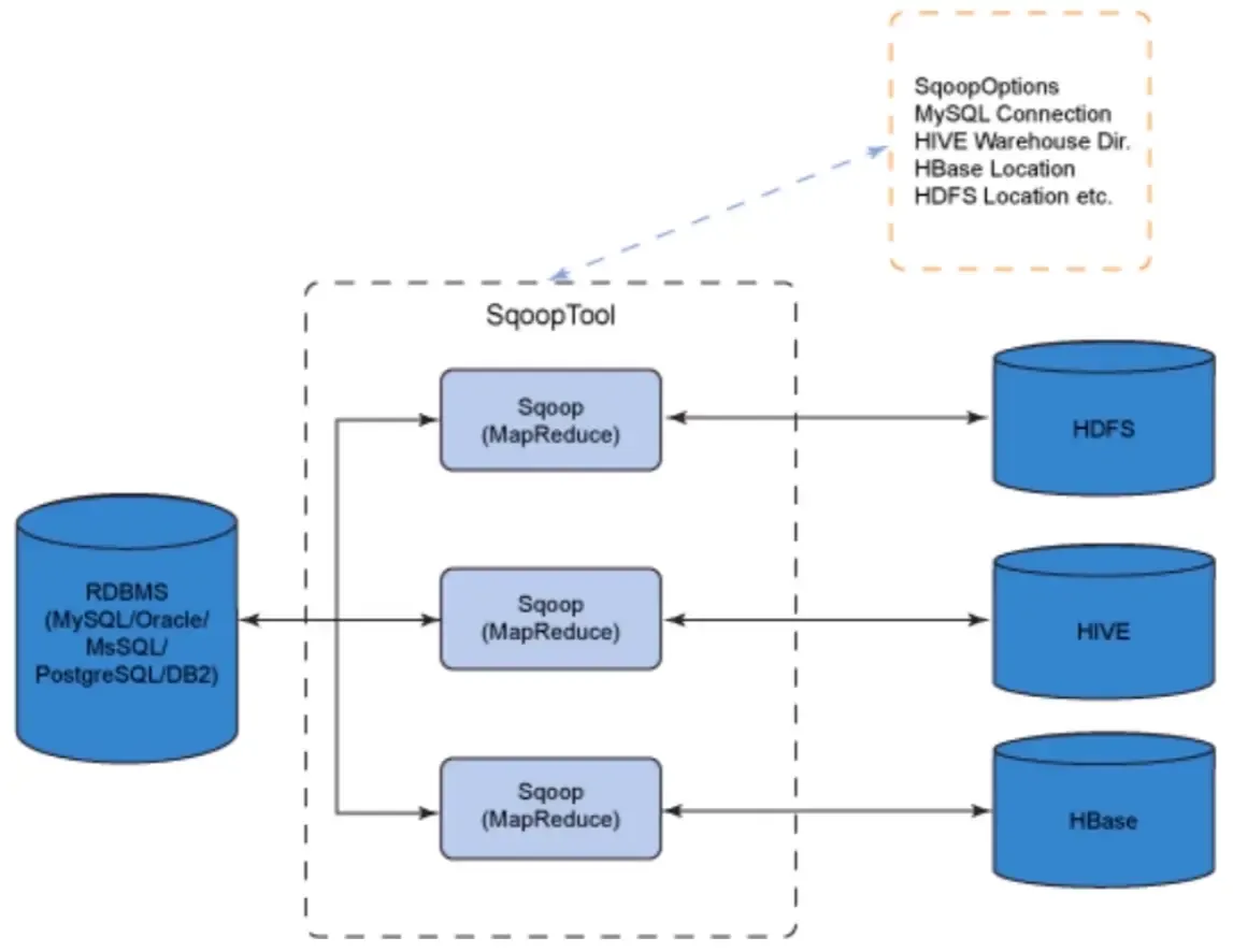 大数据平台 – 数据采集及治理 大数据平台 – 数据采集及治理