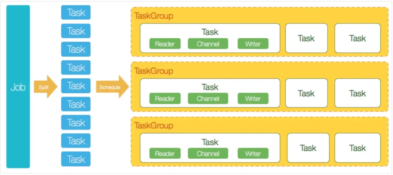 大数据平台 – 数据采集及治理 大数据平台 – 数据采集及治理