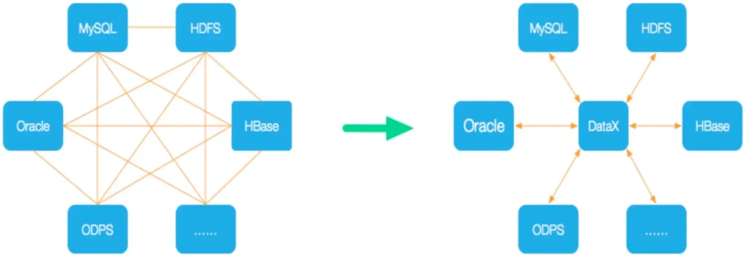 大数据平台 – 数据采集及治理 大数据平台 – 数据采集及治理