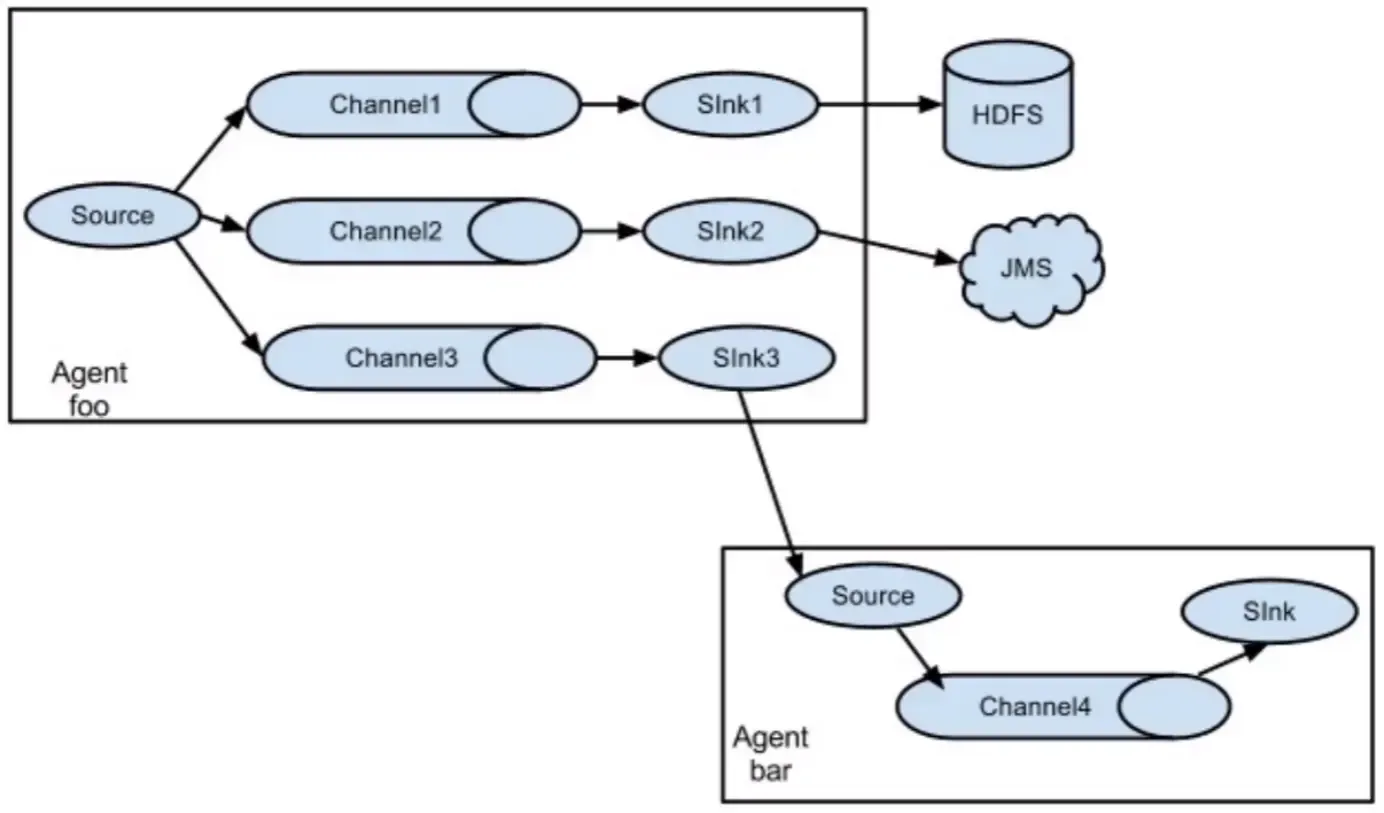 大数据平台 – 数据采集及治理 大数据平台 – 数据采集及治理