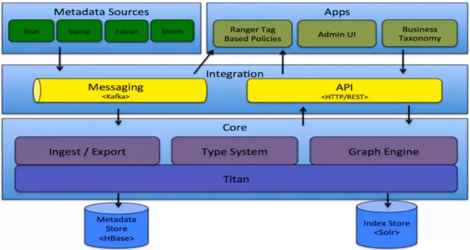 大数据平台 – 数据采集及治理 大数据平台 – 数据采集及治理