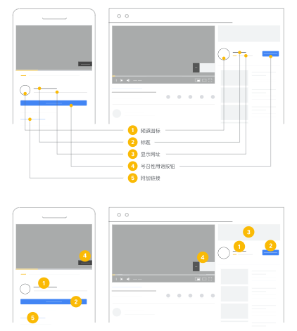 谷歌后台修改 TrueView 行动号召广告系列 谷歌后台修改 TrueView 行动号召广告系列