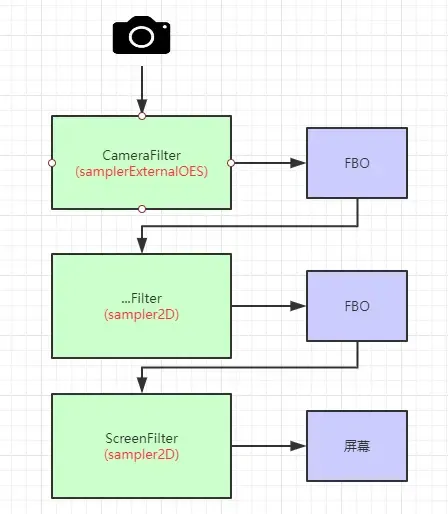 OpenGL(二)OpenGL ES视频录制 OpenGL(二)OpenGL ES视频录制