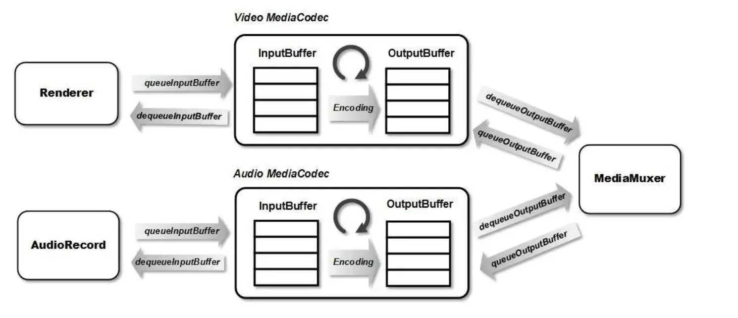 OpenGL(二)OpenGL ES视频录制 OpenGL(二)OpenGL ES视频录制
