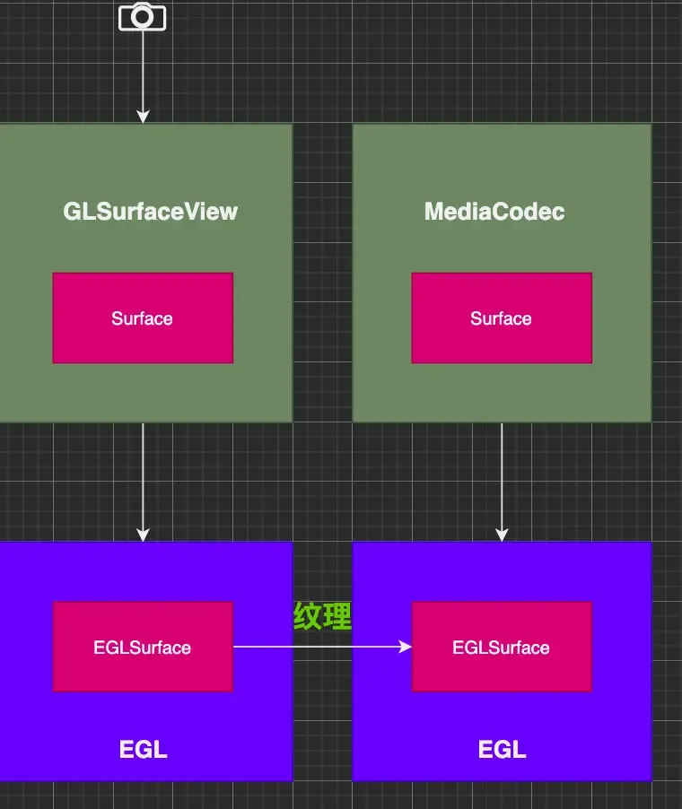 OpenGL(二)OpenGL ES视频录制 OpenGL(二)OpenGL ES视频录制