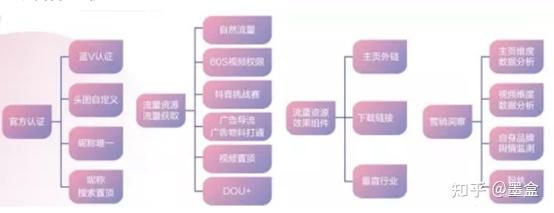 如何做好抖音运营？6条攻略7个要点