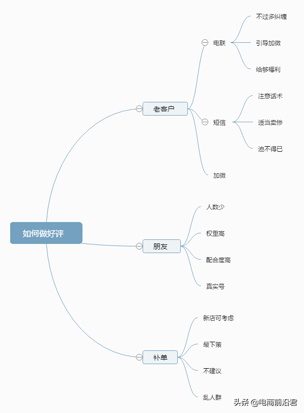 带你理清淘宝运营过程中需要注意的点，尽可能