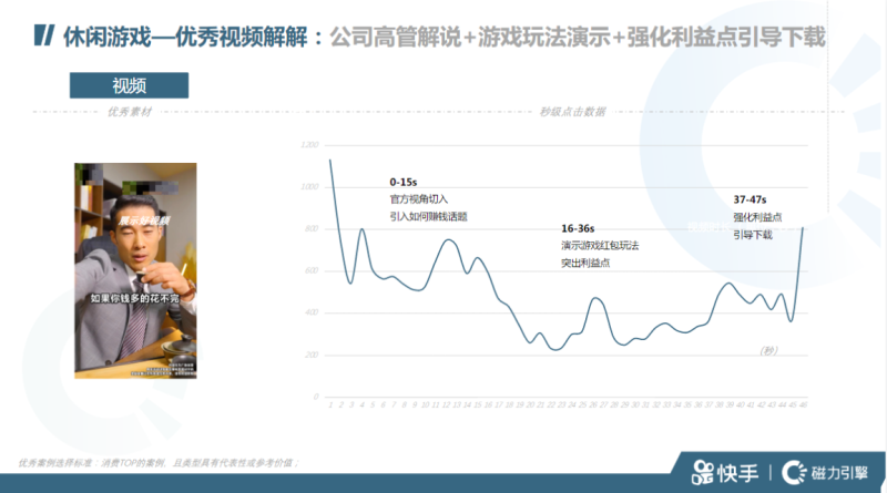 IAA秒级素材风向标-21年11月 | 快手推广开户平台 IAA秒级素材风向标-21年11月 | 快手推广开户平台