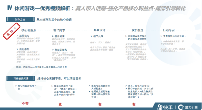 IAA秒级素材风向标-21年11月 | 快手推广开户平台 IAA秒级素材风向标-21年11月 | 快手推广开户平台