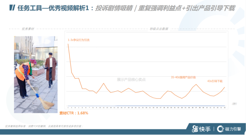 IAA秒级素材风向标-21年11月 | 快手推广开户平台 IAA秒级素材风向标-21年11月 | 快手推广开户平台