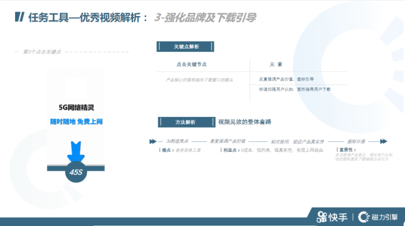 IAA秒级素材风向标-21年11月 | 快手推广开户平台 IAA秒级素材风向标-21年11月 | 快手推广开户平台