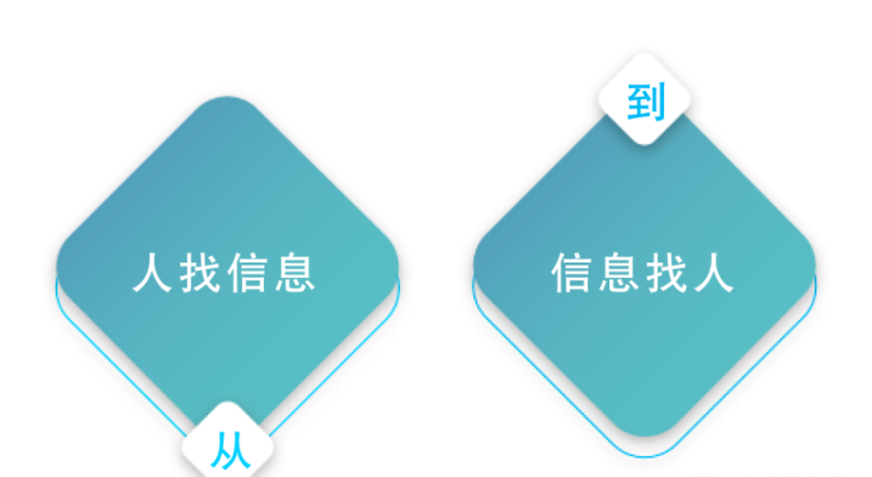 值得收藏:企业商家应用腾讯广告资源指南 | 腾讯信息流广告 值得收藏:企业商家应用腾讯广告资源指南 | 腾讯信息流广告