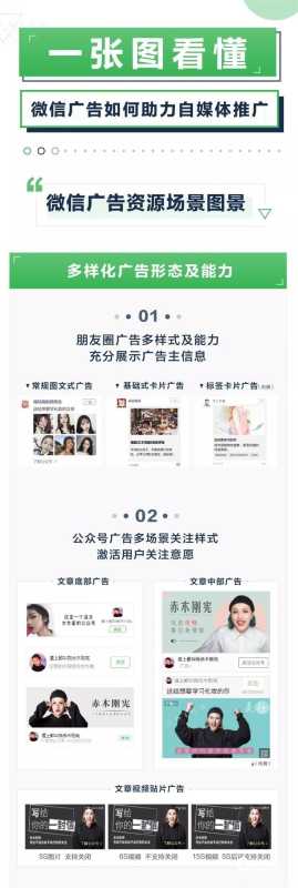 一张图带你看懂微信广告推广技巧！