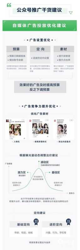 一张图带你看懂微信广告推广技巧！