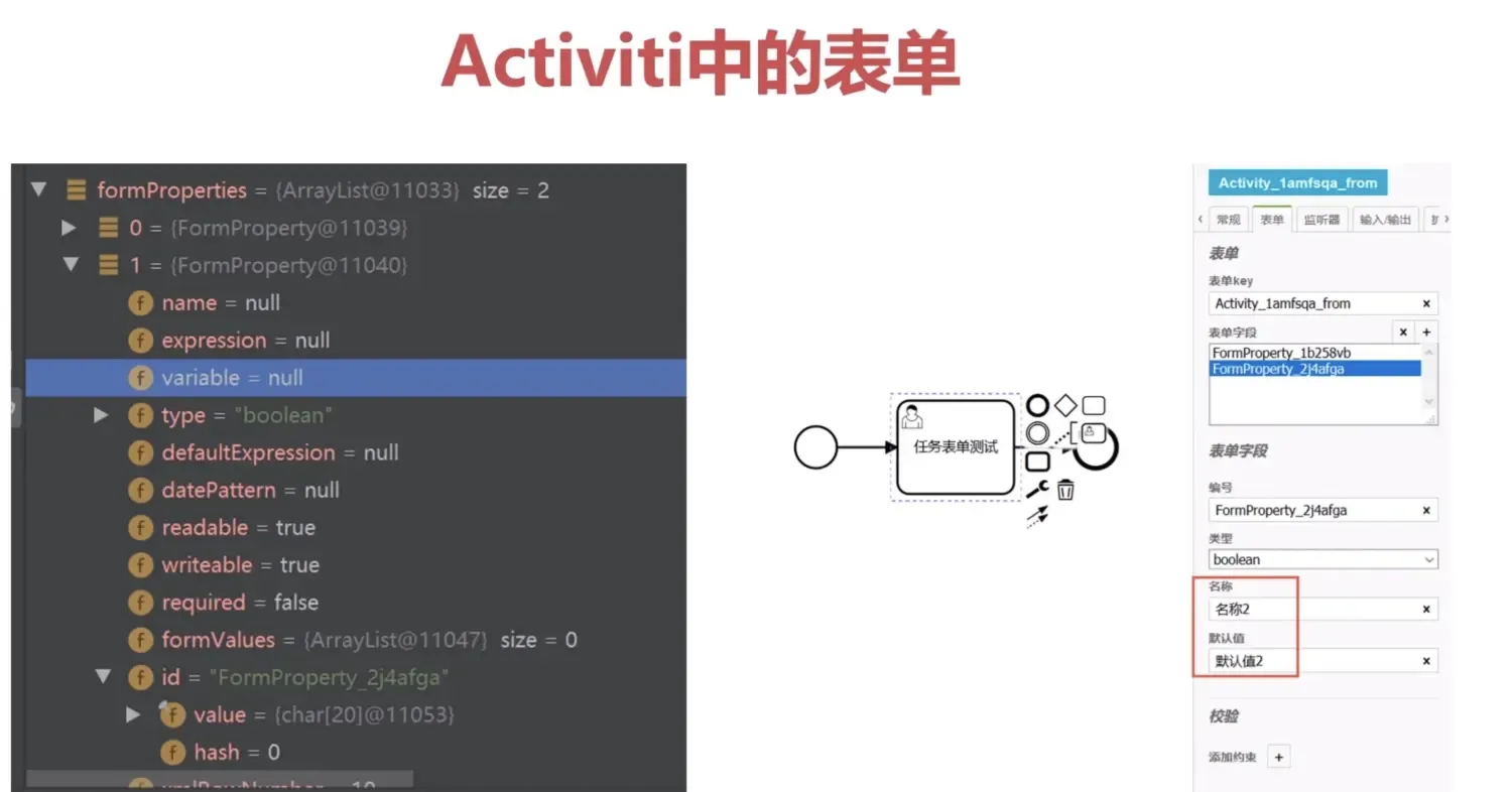 一、工作流 Activiti7-16.Activiti中的表单 一、工作流 Activiti7-16.Activiti中的表单