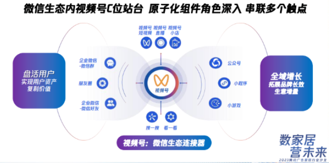 大“视”所趋,腾讯广告家居行业应该如何进行品牌数字化转型? 大“视”所趋,腾讯广告家居行业应该如何进行品牌数字化转型?