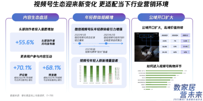 大“视”所趋,腾讯广告家居行业应该如何进行品牌数字化转型? 大“视”所趋,腾讯广告家居行业应该如何进行品牌数字化转型?