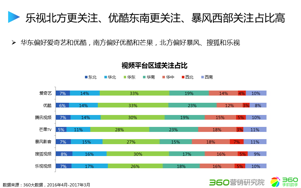 360推广平台:360推广的综合视频行业报告 360推广平台:360推广的综合视频行业报告