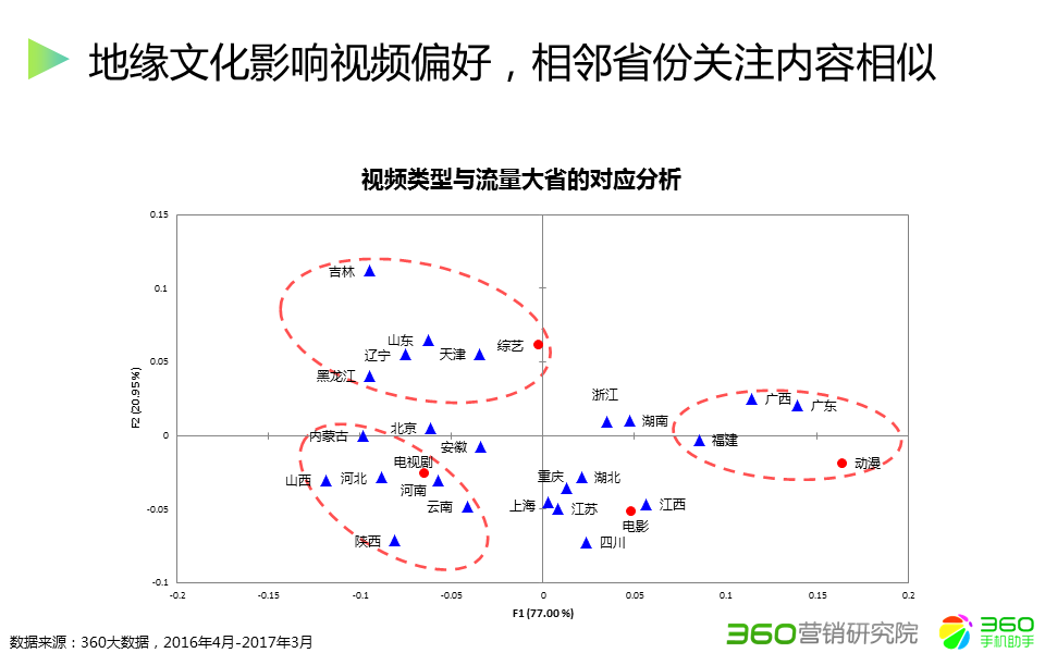 360推广平台:360推广的综合视频行业报告 360推广平台:360推广的综合视频行业报告