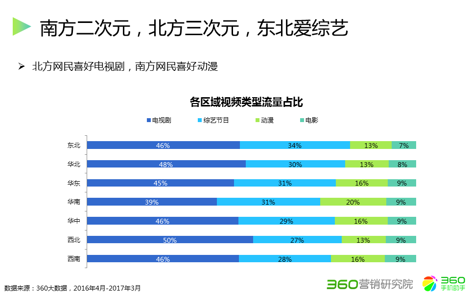 360推广平台:360推广的综合视频行业报告 360推广平台:360推广的综合视频行业报告