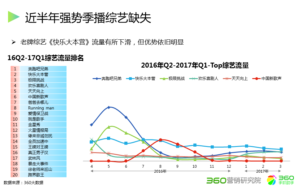 360推广平台:360推广的综合视频行业报告 360推广平台:360推广的综合视频行业报告