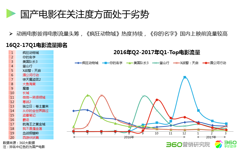 360推广平台:360推广的综合视频行业报告 360推广平台:360推广的综合视频行业报告