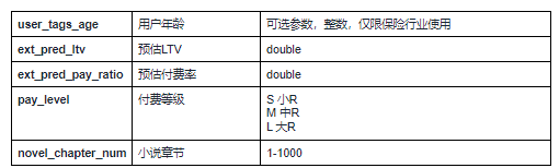 快手信息流广告:H5落地页类广告转化数据API对接文档 快手信息流广告:H5落地页类广告转化数据API对接文档