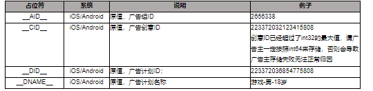 快手信息流广告:H5落地页类广告转化数据API对接文档 快手信息流广告:H5落地页类广告转化数据API对接文档
