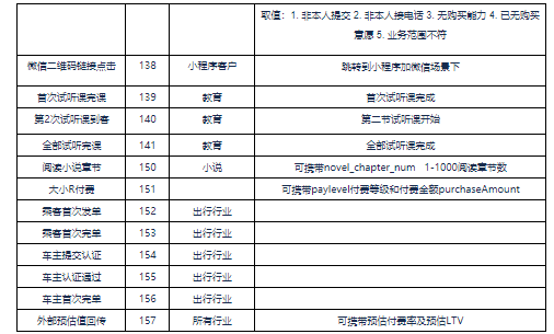 快手信息流广告:H5落地页类广告转化数据API对接文档 快手信息流广告:H5落地页类广告转化数据API对接文档