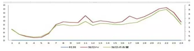 360移动端推广广告投放指南！360搜索推广效果真不错哦~