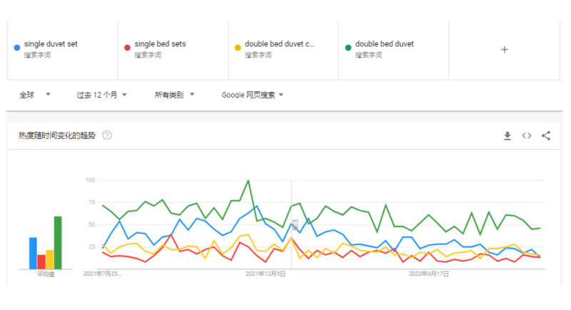 B2C床上四件套出海:欧洲市场洞察&谷歌展示类广告营销锦囊 B2C床上四件套出海:欧洲市场洞察&谷歌展示类广告营销锦囊