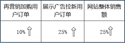 B2C床上四件套出海:欧洲市场洞察&谷歌展示类广告营销锦囊 B2C床上四件套出海:欧洲市场洞察&谷歌展示类广告营销锦囊