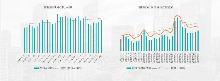 KA社交婚恋行业1月报告 | 快手磁力引擎广告平台 KA社交婚恋行业1月报告 | 快手磁力引擎广告平台